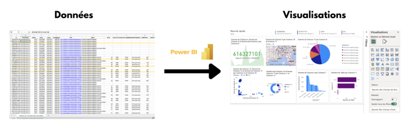 Fichier:Data to Power BI visualisation.png