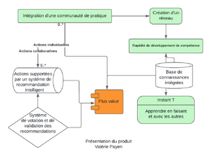 Le modèle Platform