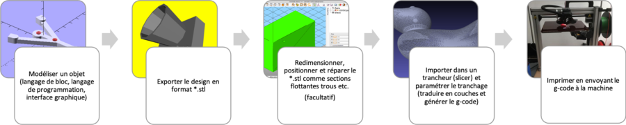 Stage d'initiation à l'impression 3D pour débutants - Les Ingéniaux