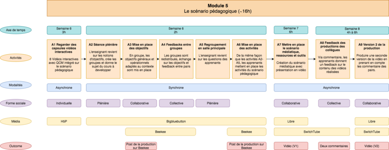 Fichier:Module5-scénario-pédagogique-v1.png