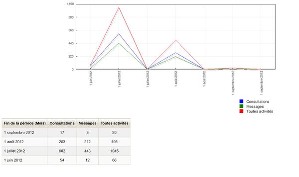 Statistiques-1.jpg