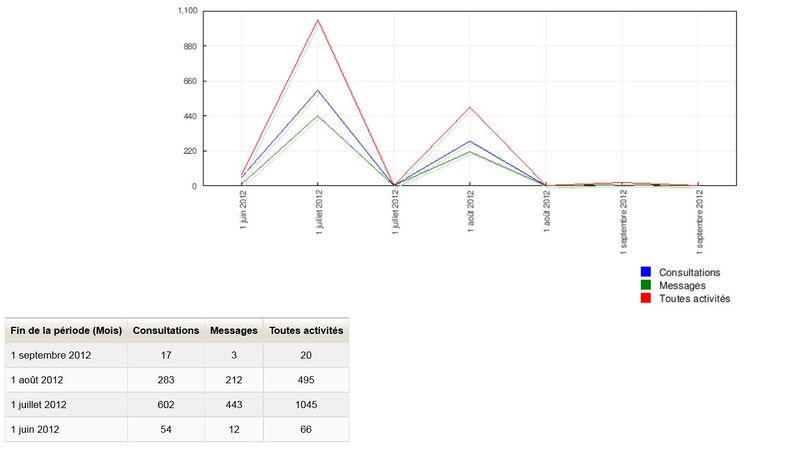 Statistiques-1.jpg