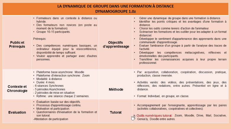 Tableau catalogue formation Dinamogroupe.svg