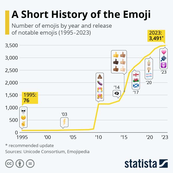 Fichier:Emoji-statista.jpg