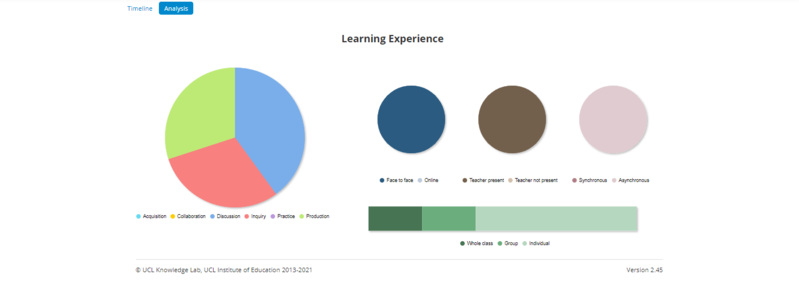 Fichier:Learning-designer-analysis.png