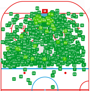 Sur cette image on a un exemple de visualisation bidimensionnelle que l'on utilise en hockey sur glace. Elle illustre bien le problème de la précision lorsque des évènements se superposent.