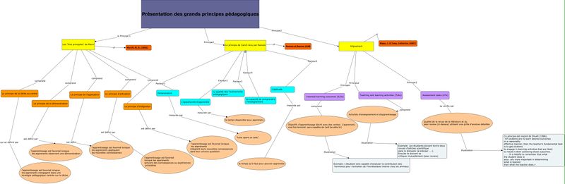 Fichier:Principes pedagogiques-v4 (2).jpg