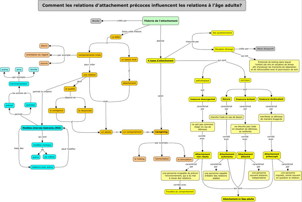 D Veloppement Moral Et Psychosocial Edutech Wiki