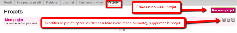 Fichier:Mahara projets.png