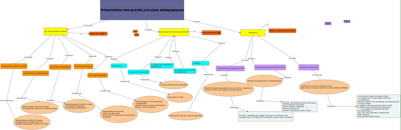 Fichier:Principes pedagogiques-v3.jpg
