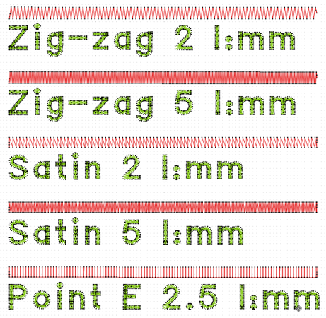 Types et densités de points zigzag, points