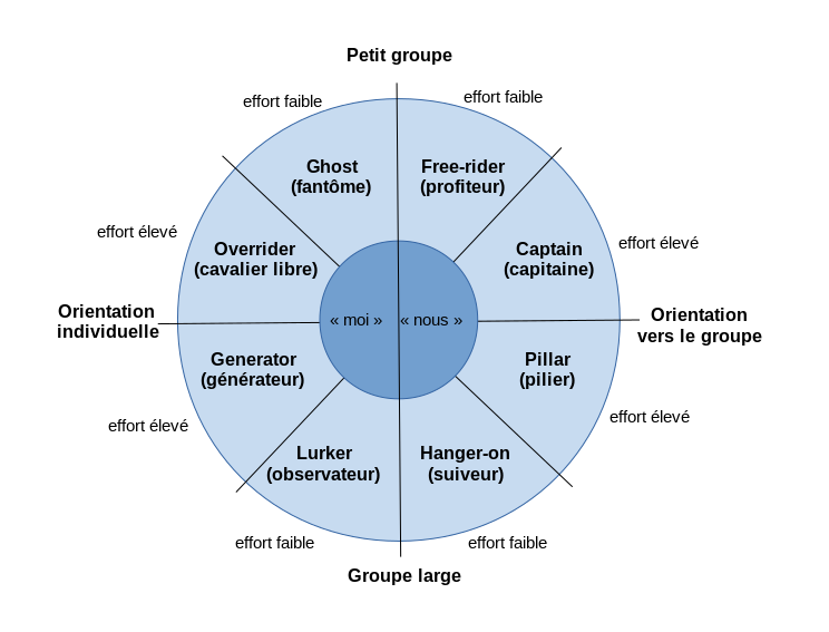 Quelles sont les rôles et responsabilités d'un organisateur de voyage en  groupes ?