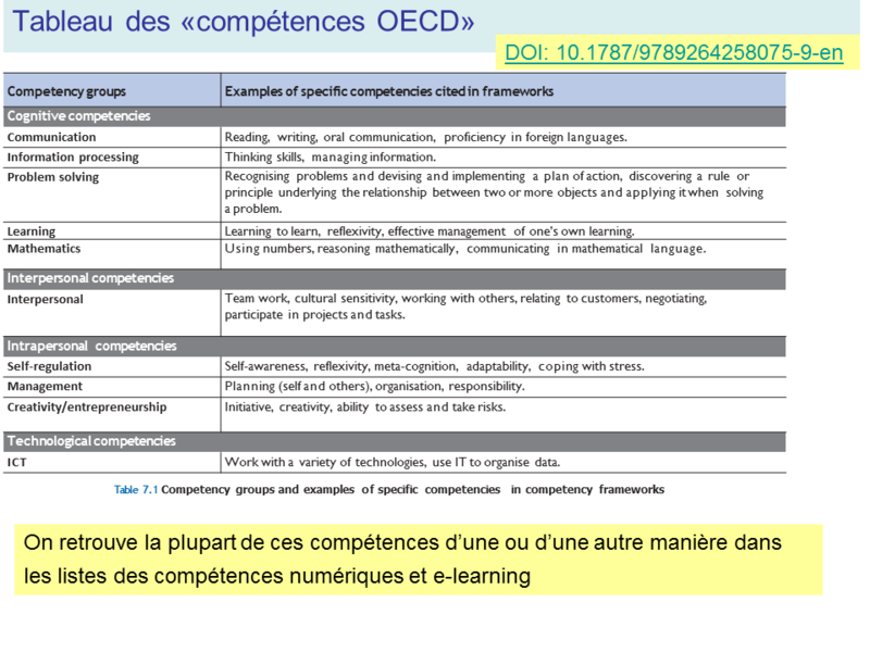 Fichier:Competence-OECD.png