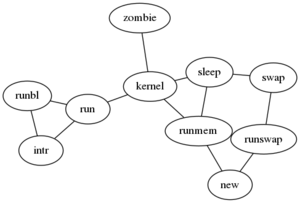 SandBox graph example2 neato.png