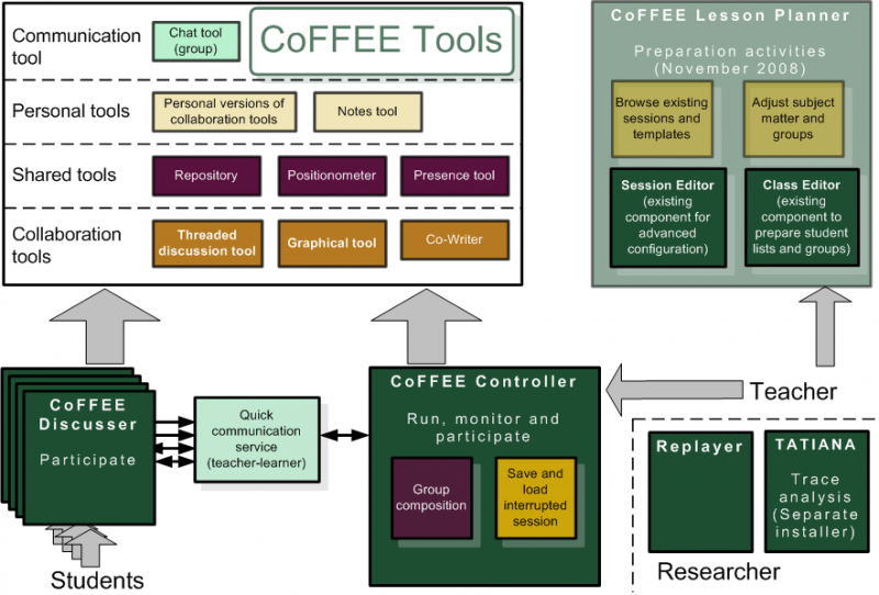 Fichier:Coffee-beta systemdiagram.png