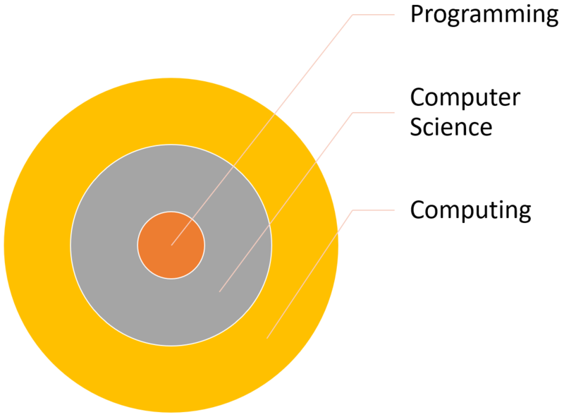 Fichier:CT programming-cs-computing.png