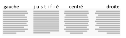 Gauche, justifié, centré et droite