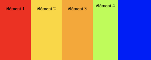 Illustration de la valeur stretch de la propriété align-items