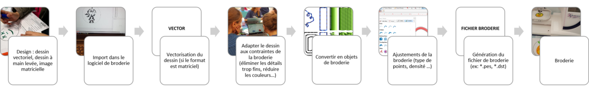 Broderie workflow-generique.png