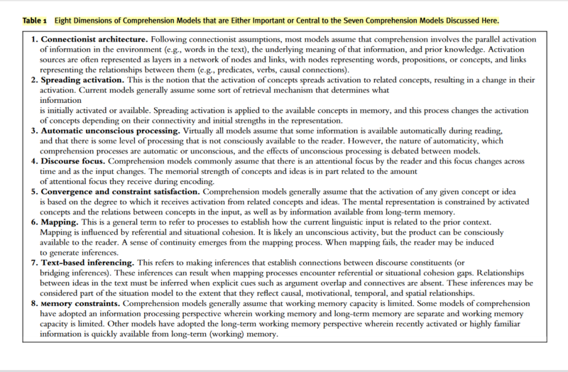 Fichier:8 dimensions of comprehension.png
