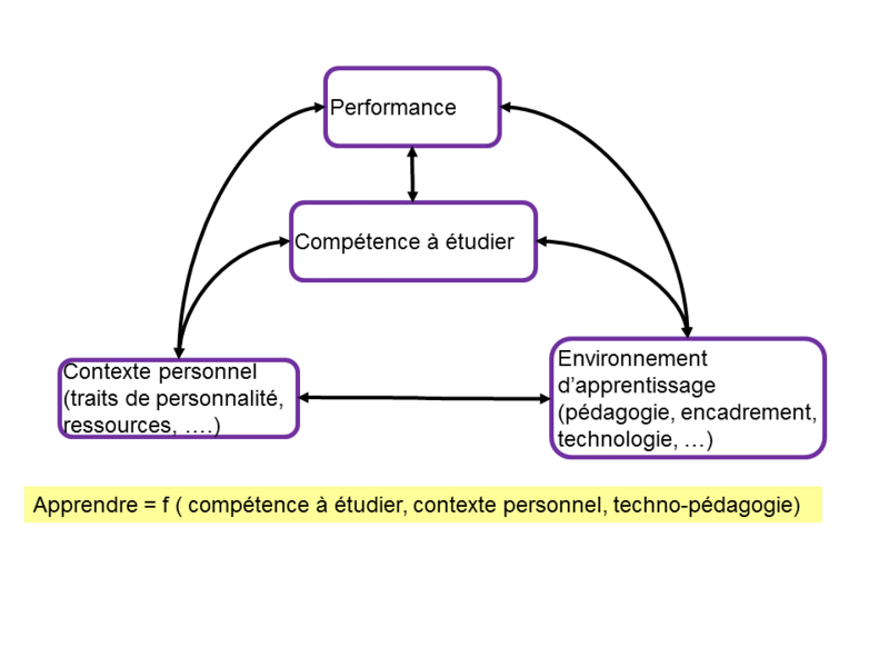 Fichier:Competence-a-etudier.png