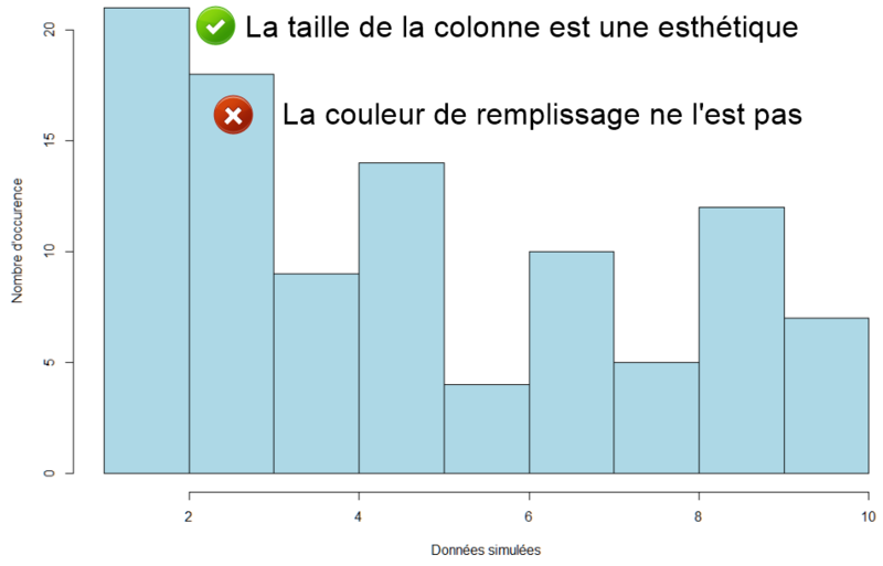 Fichier:R-histogramme-height-as-aes.png