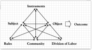 Activity-theory.gif