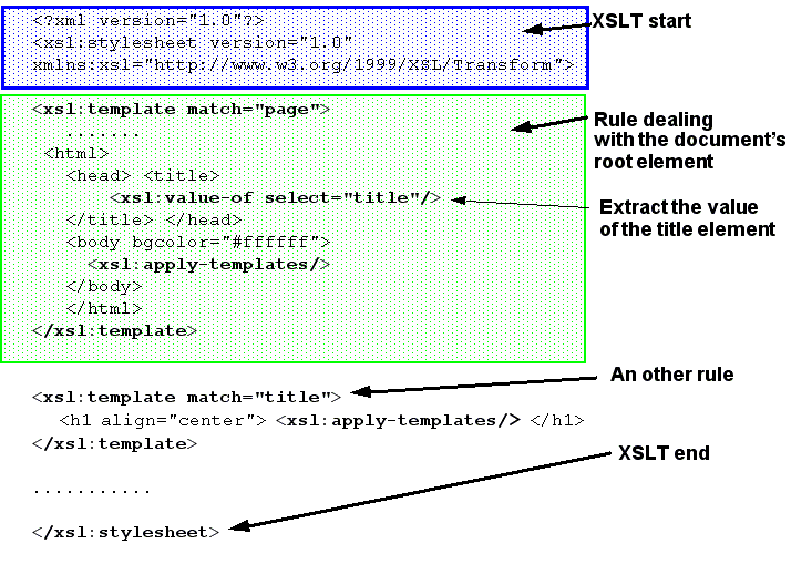 Xslt-basics-5.png
