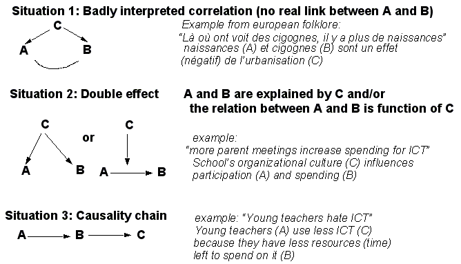 Methodology-hidden-causalities.png