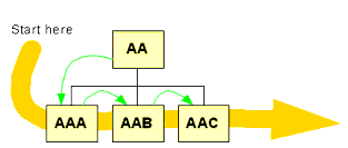 Ims-ss-default-flow.gif