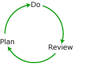 Greenway model of reflection