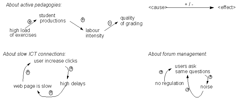 Operational-coding-graph.png