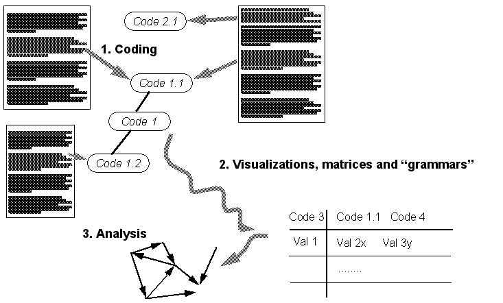 Quali-coding-principle.png