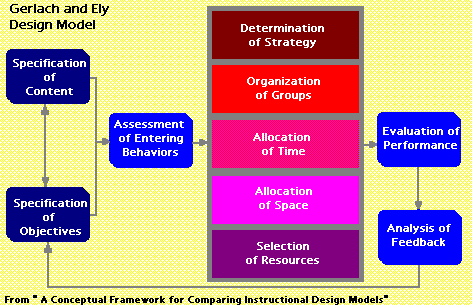 Gerlach-ely-design-model.gif