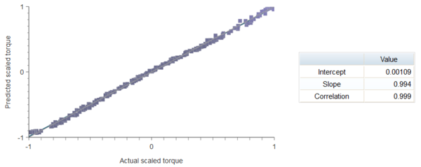 Neural Designer engine plot.png