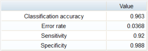 Neural Designer binary classification.png