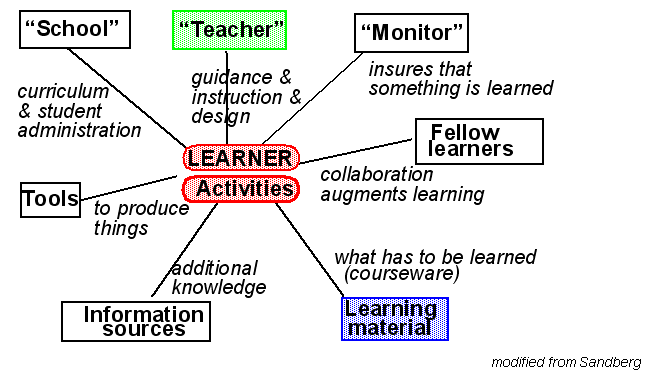 File:Functions Learning Environment.gif