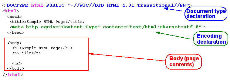 Dyn-html-1.png
