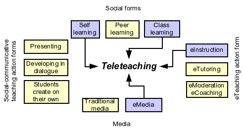File:Teleteaching.png