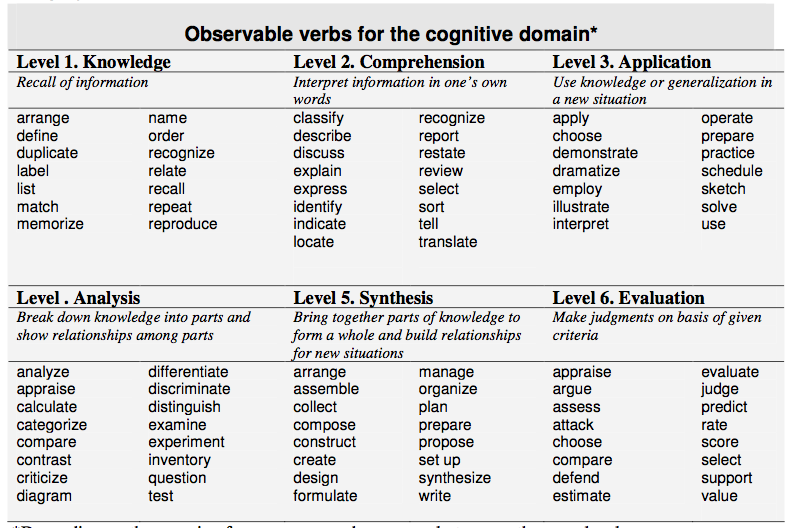 Learning Objective EduTech Wiki