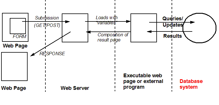 File:HTTP-forms-submission2.png