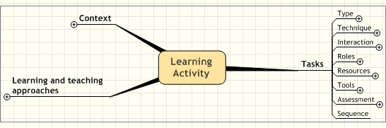 File:Dialogplus-activity-task.png