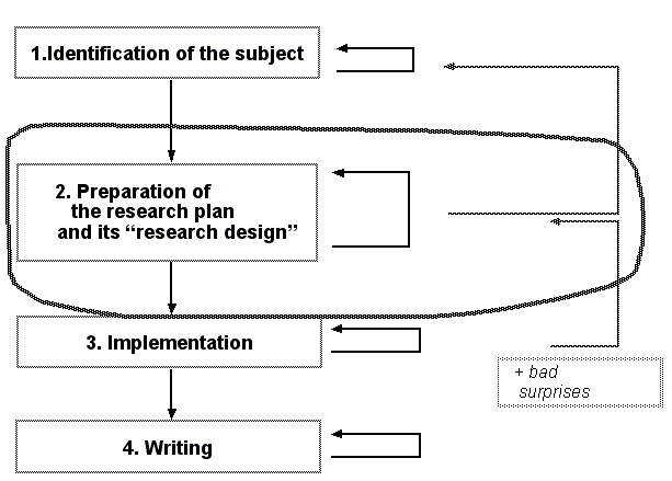 File:Methodology-research-process-plan.png