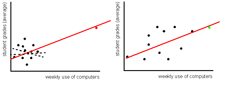 Non-normal-distribution.png