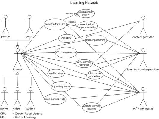 Uml Use Case Edutech Wiki Sexiz Pix