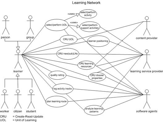 File:Learning-networks-uml-koper.jpg