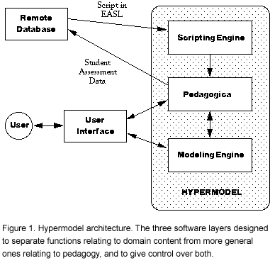 Hypermodel architecture.gif