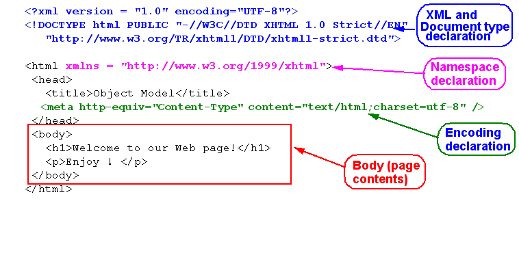 Dyn-html-2.png