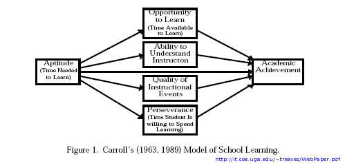 Carrol-school-learning-by-reeves.png