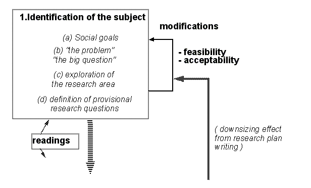 File:Methdology-identification-subject.png